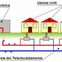 Teleriscaldamento: progetto per un nuovo futuro sostenibile per Montecatini